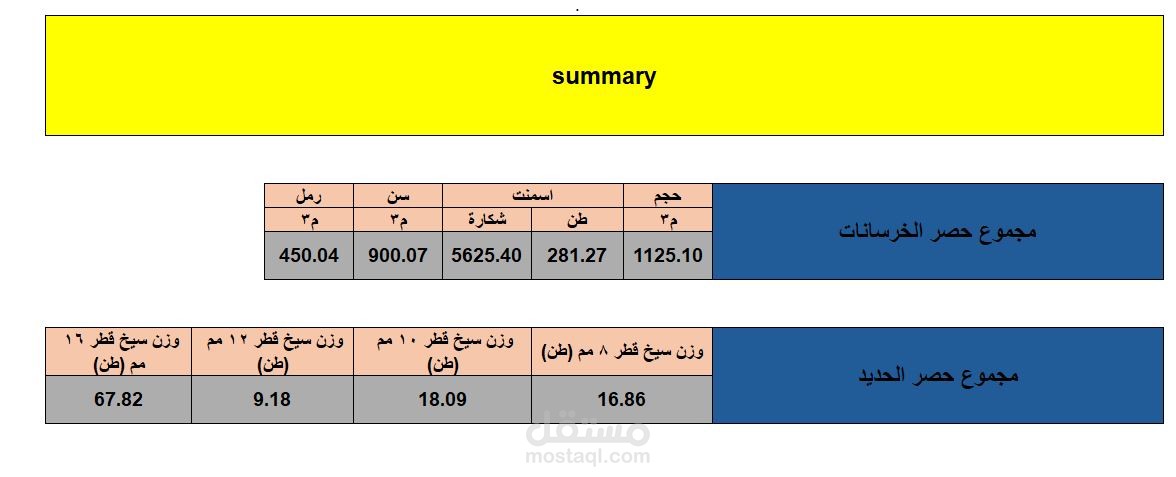 حصر كميات لمبني سكني