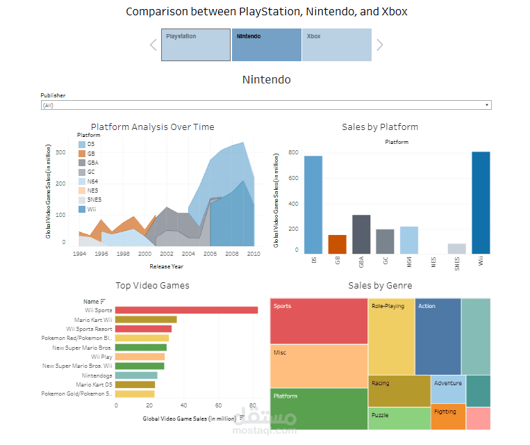 مقارنة تفاعلية بين PlayStation وNintendo وXbox باستخدام Tableau