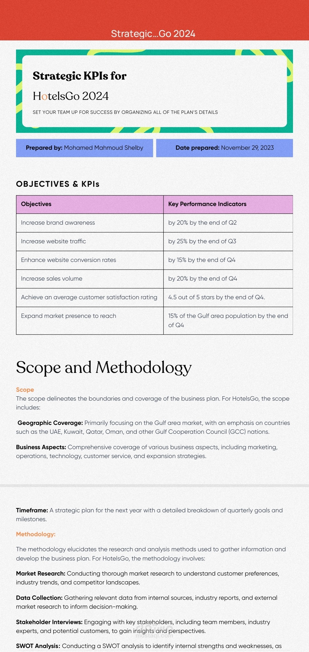 Strategic KPIS