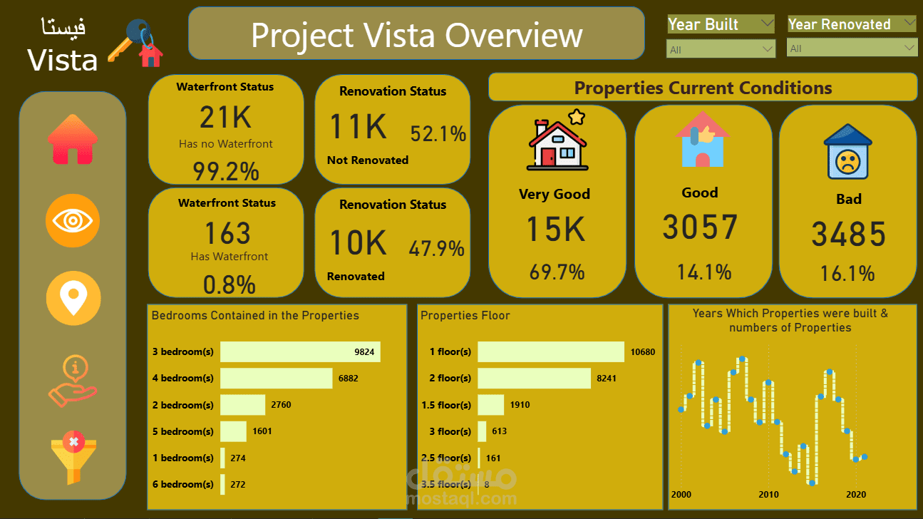 (Project Vista Overview)