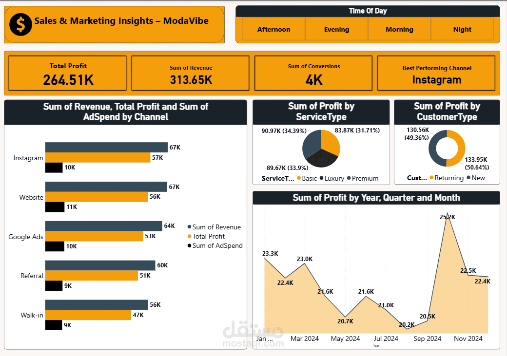 ModaVibe Boutique Power BI dashboard and dataset