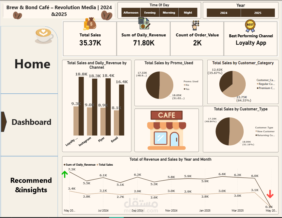 Brew & Bond Café – Revolution Media | 2024 &2025