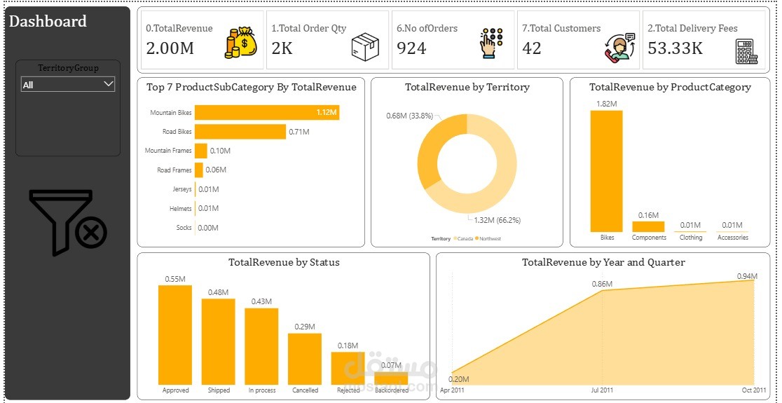 Sales Performance Dashboard