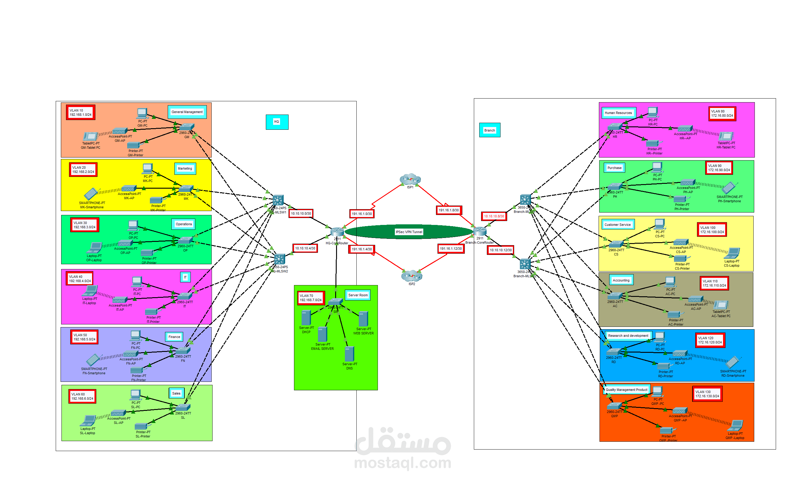 Pharmaceutical Company Design