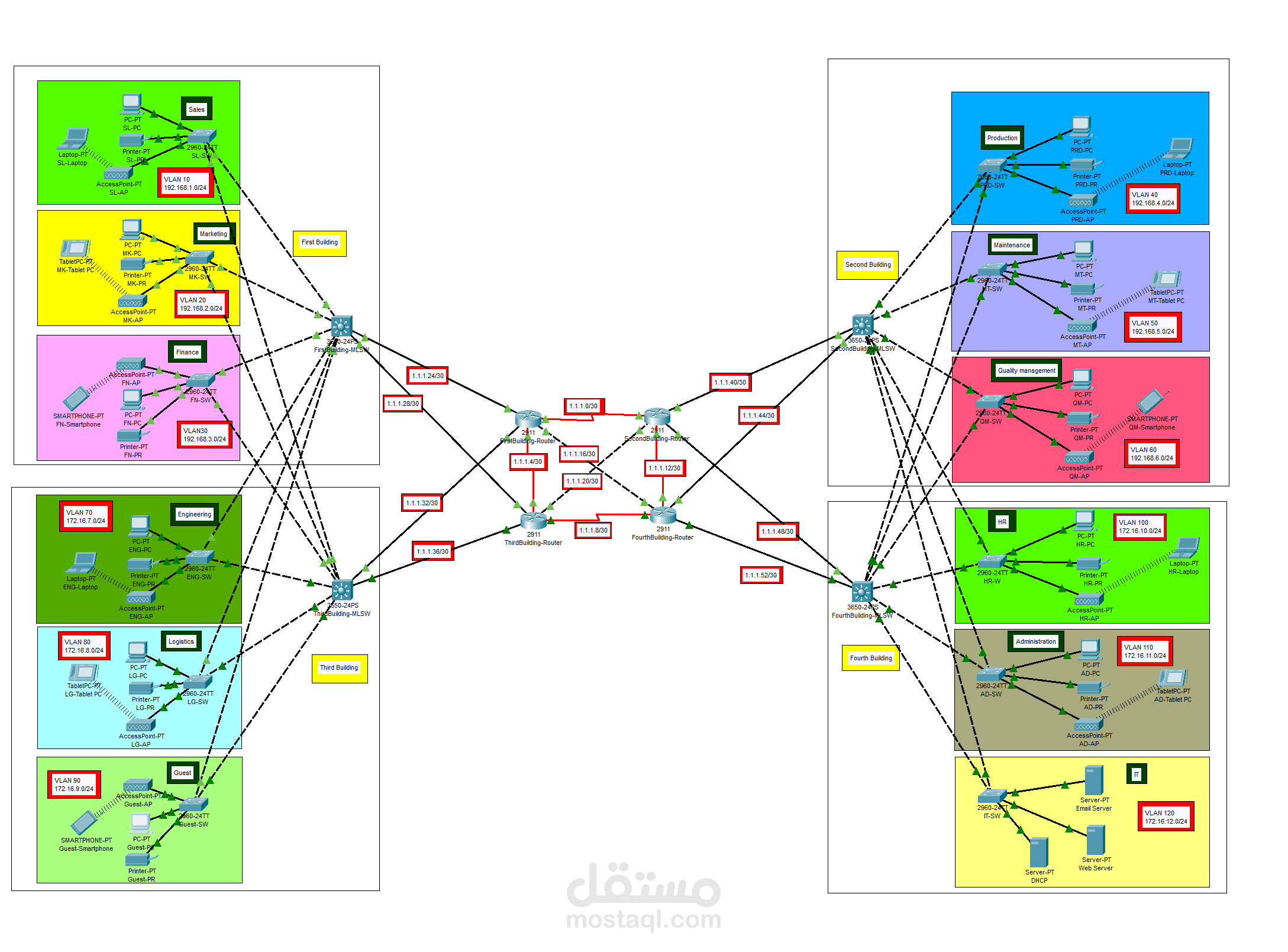 Manufacturing Plant Design