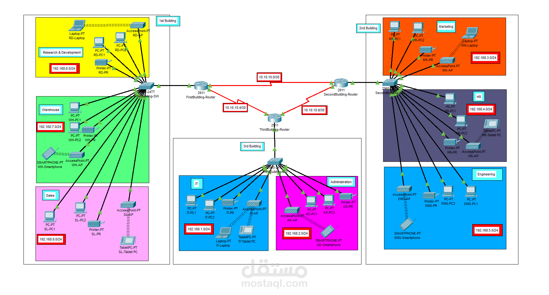 Warehouse Logistics Design