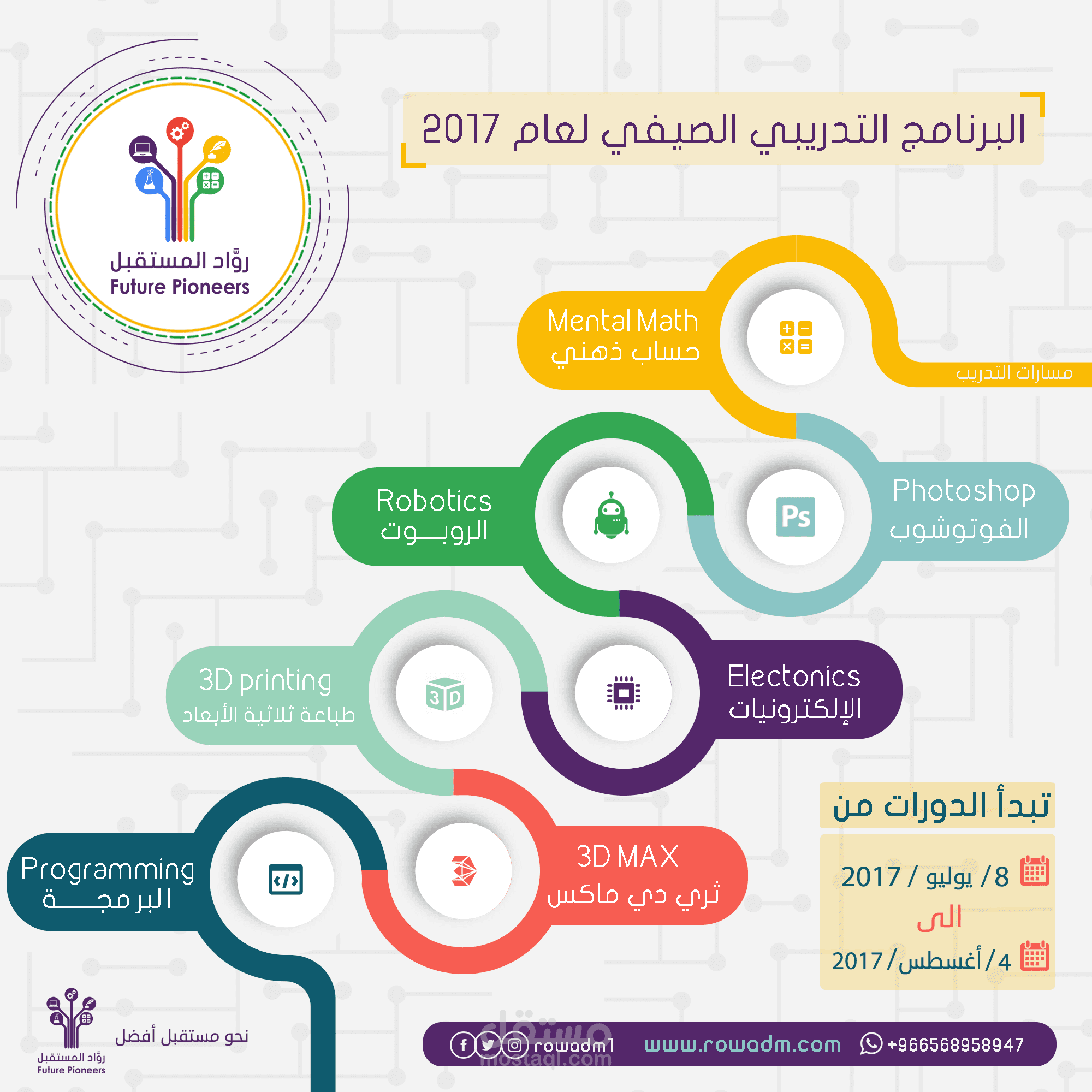 مجموعة من الإعلانات لسلسلة دورات تابعة لأكاديمية روَاد المستقبل