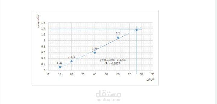 تقرير عن تجربة عملية باستخدام برنامج  Excel