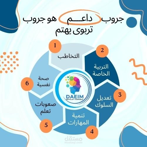 اعلان لمركز تخاطب