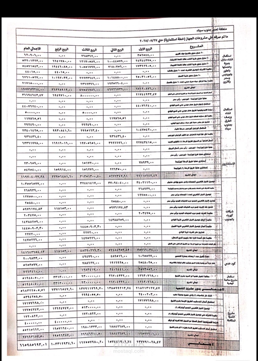 تنظيم وتفريغ بيانات المنصرف السنوي للمشروعات الاستثمارية مقسمة ربع سنوياً عبر Excel.