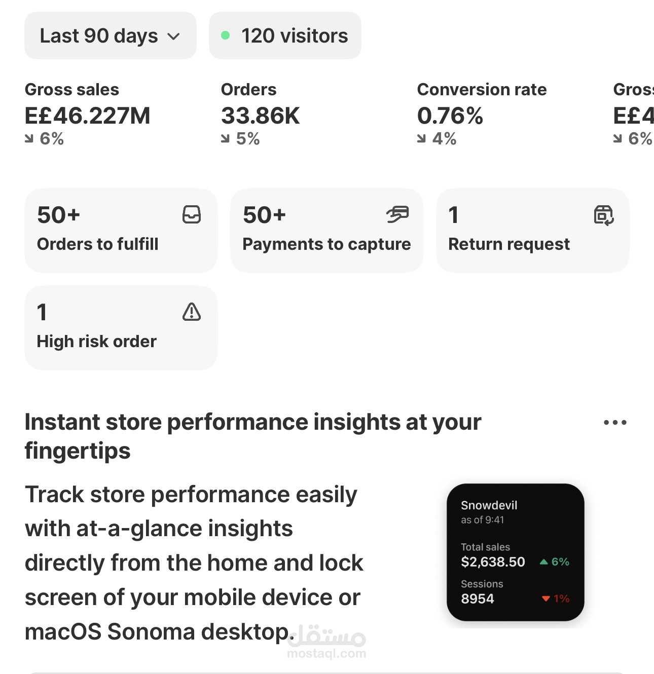 مبيعات بقيـمة 46 مليون جنـيه في 90 يوم فقـط