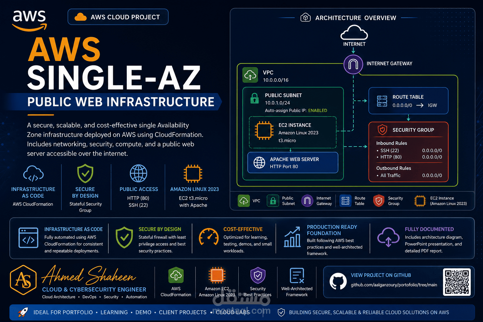 إنشاء وإدارة خادم EC2 وتأمينه باستخدام Security Group على منصة AWS