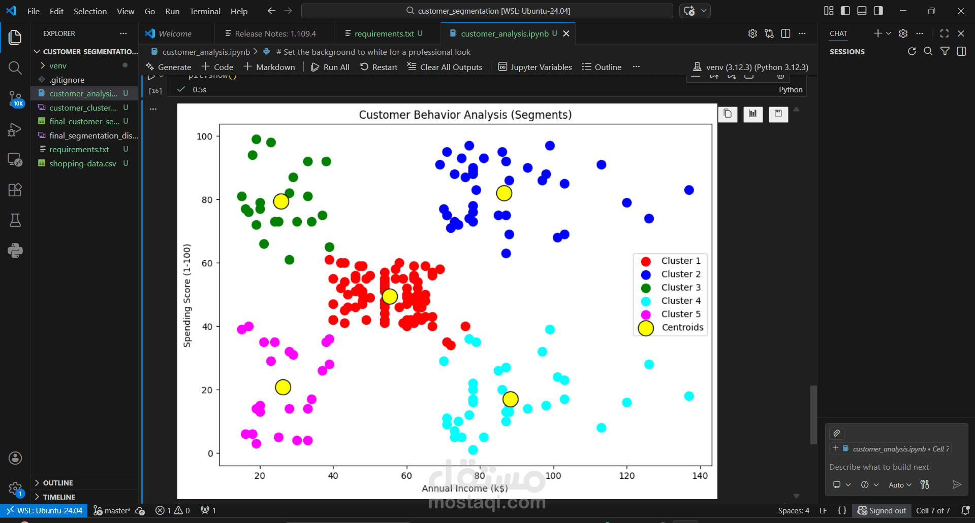 نظام تجزئة العملاء الذكي (Data-Driven Customer Segmentation)