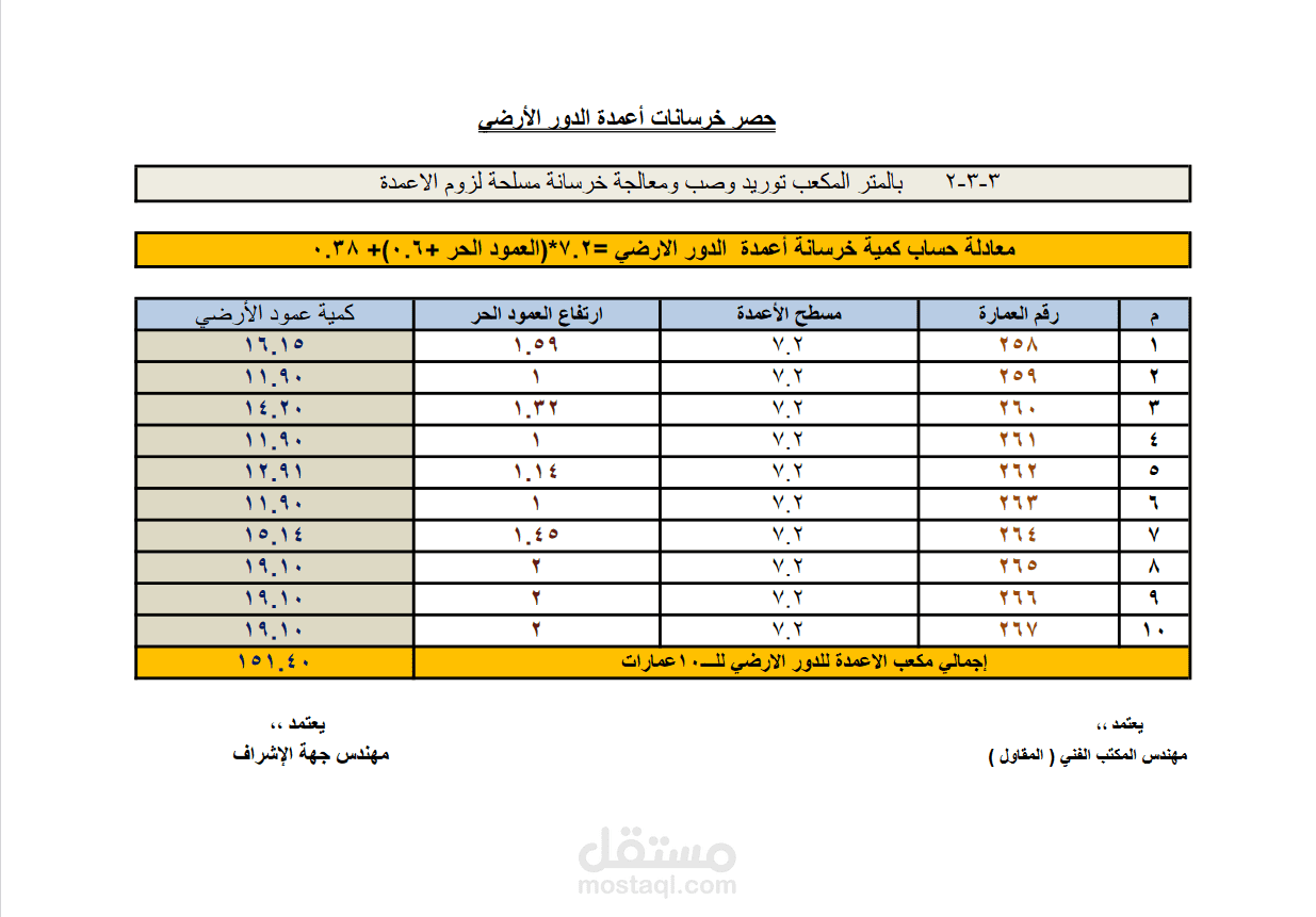 الحصر الهندسي لمشروع عدةعمارات سكنية
