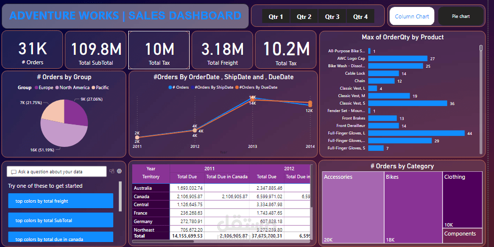 Sales Dashboard