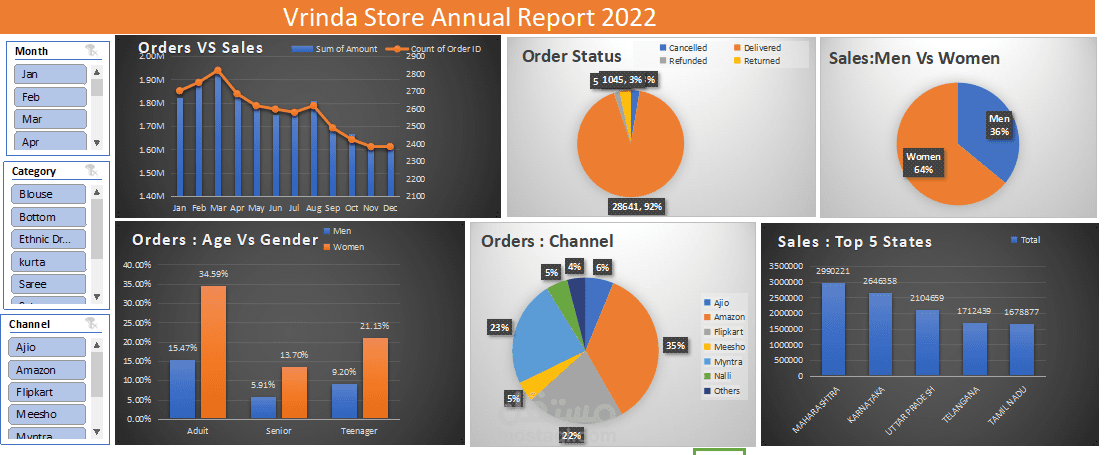 Vrinda Store Dashboard