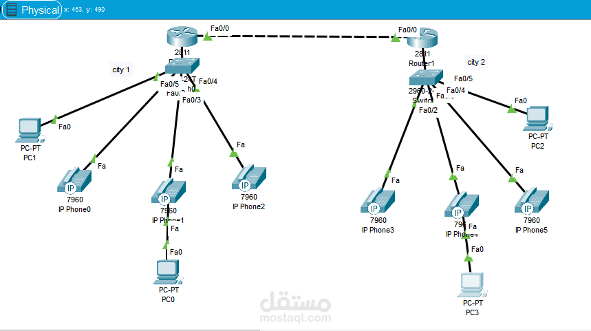 نقل الصوت عبر برتكولات الانترنت