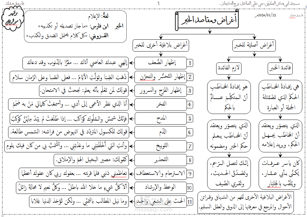 تشجير أحد دروس اللغة العربية