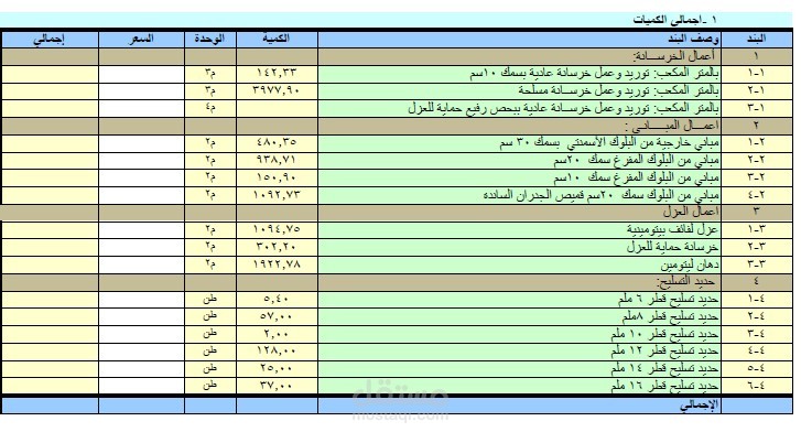 حساب الكميات