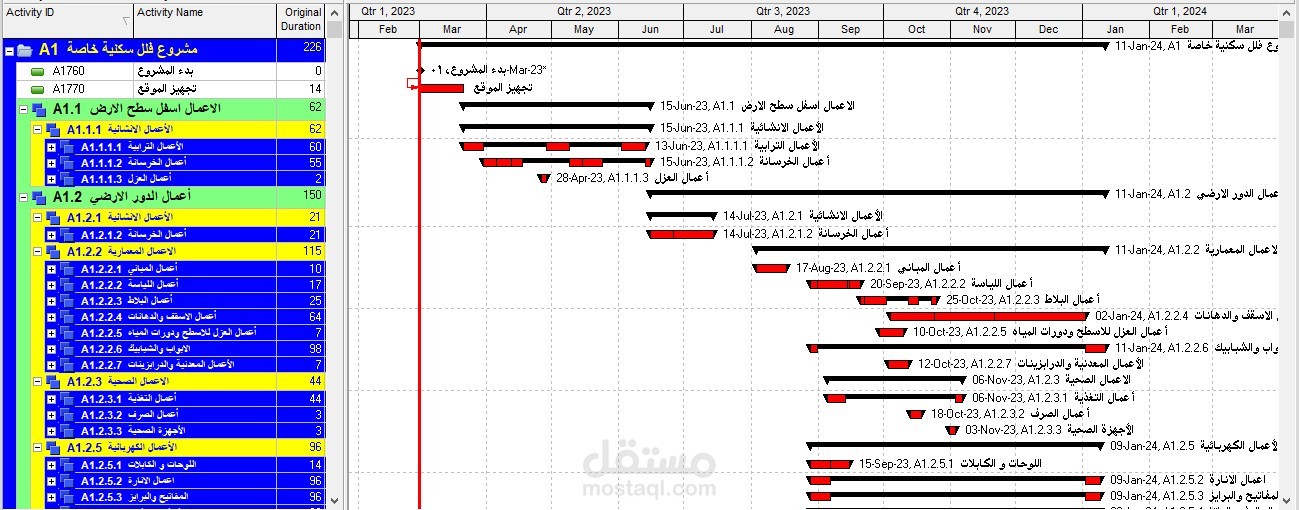 البرامج الزمنية للمشاريع