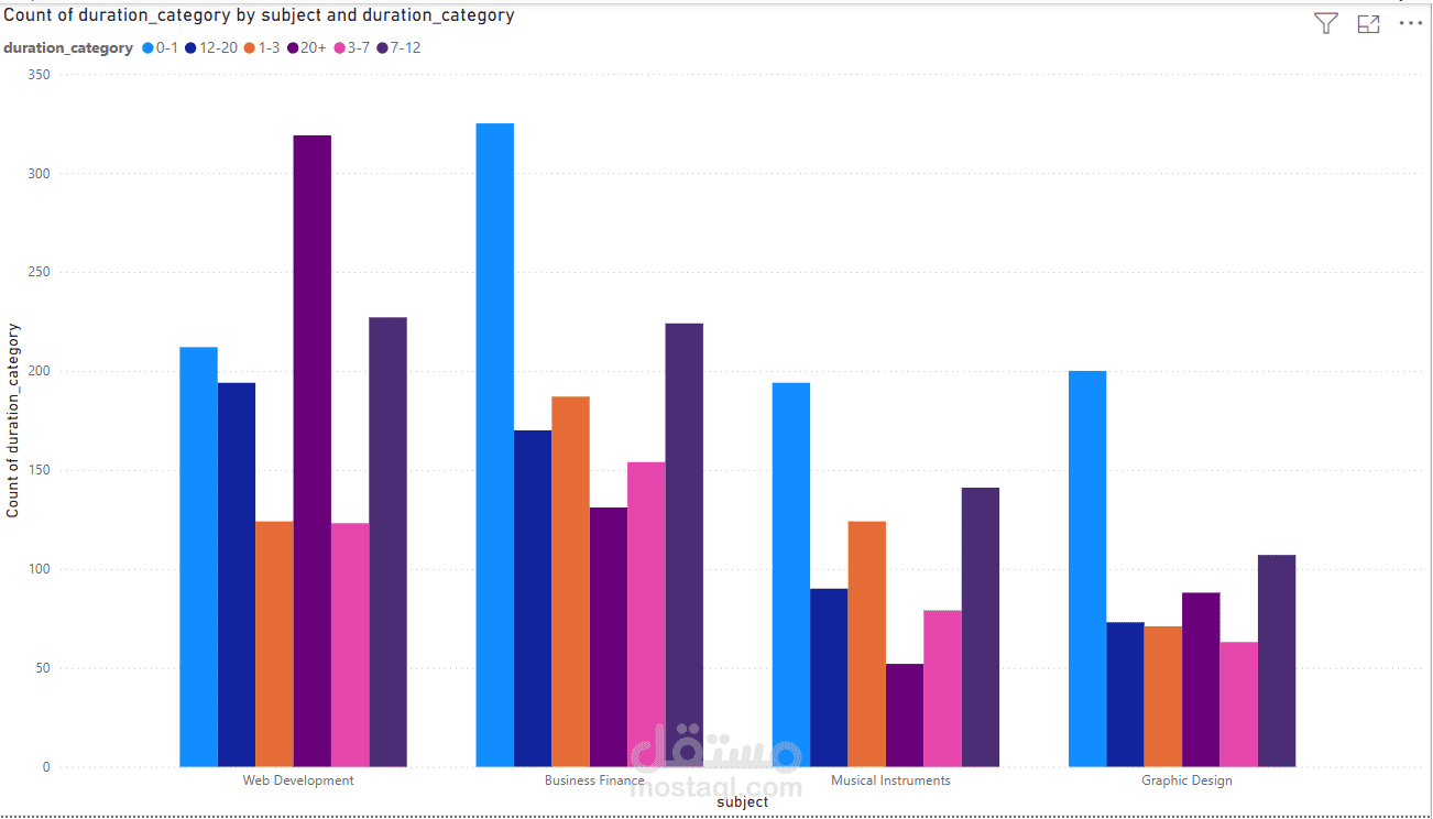 كورسات يودمي