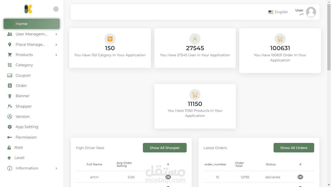 Dashboard