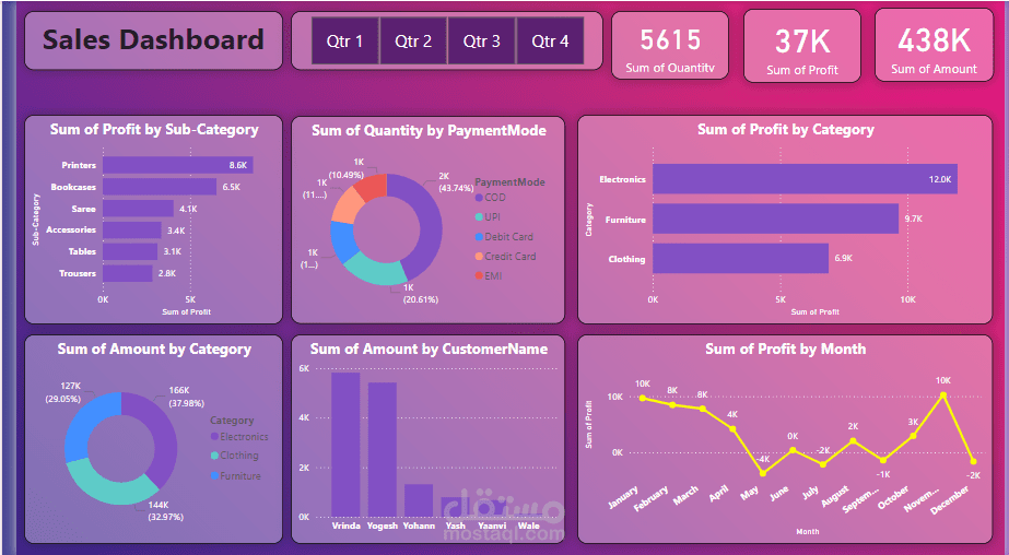 تحليل البيانات باستخدام power bi
