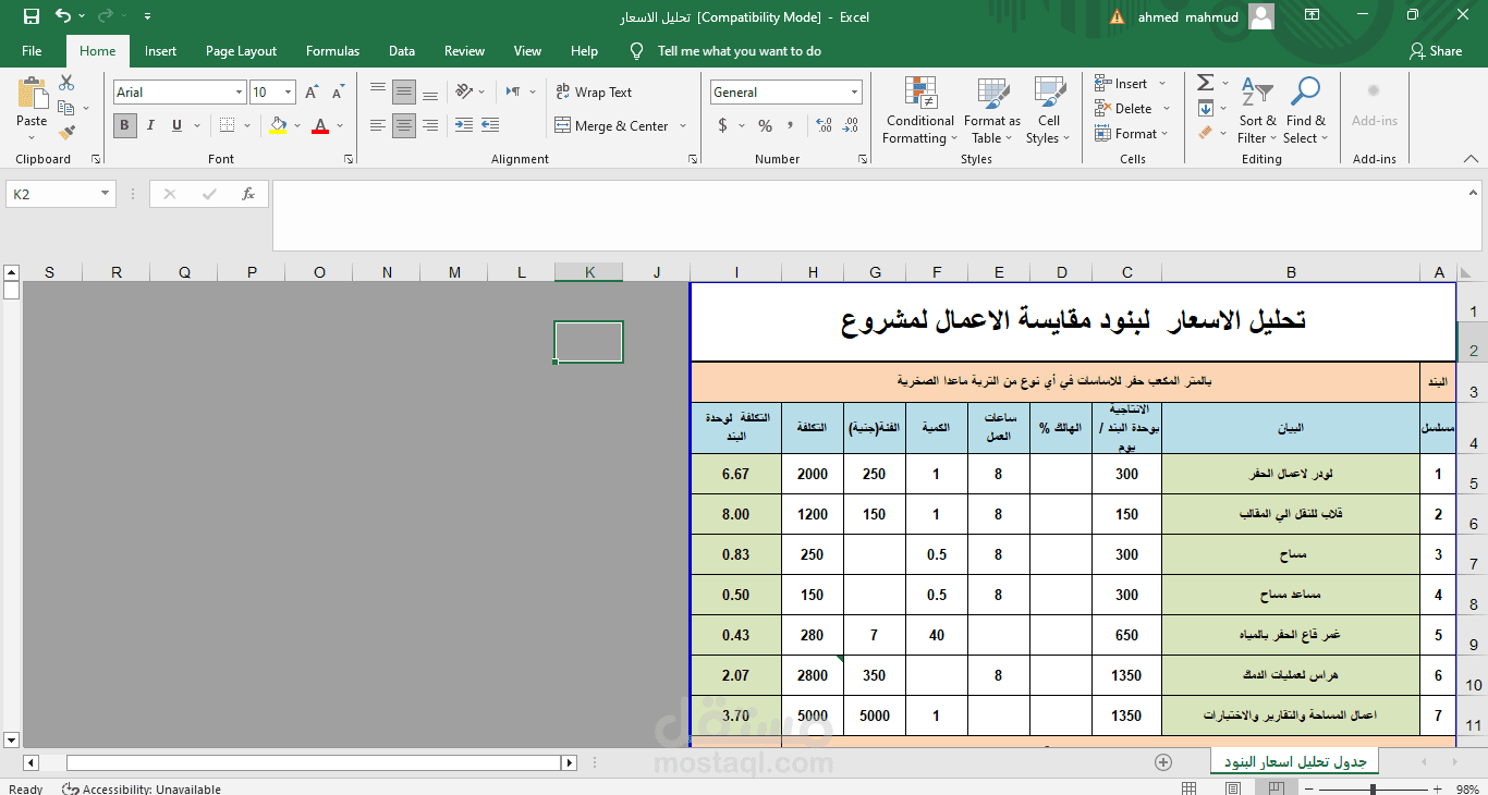 تحليل الاسعار