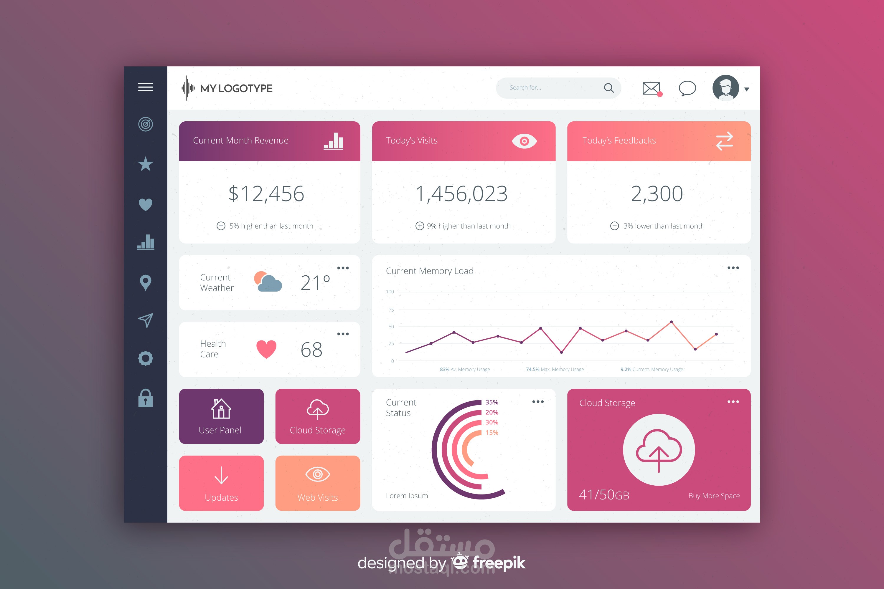 admin dashboard built using mean stack