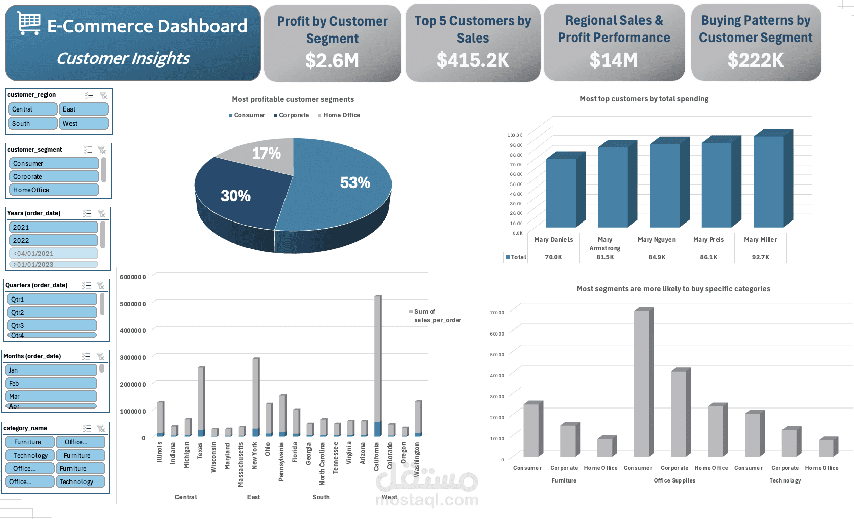 Ecommerce dashboard
