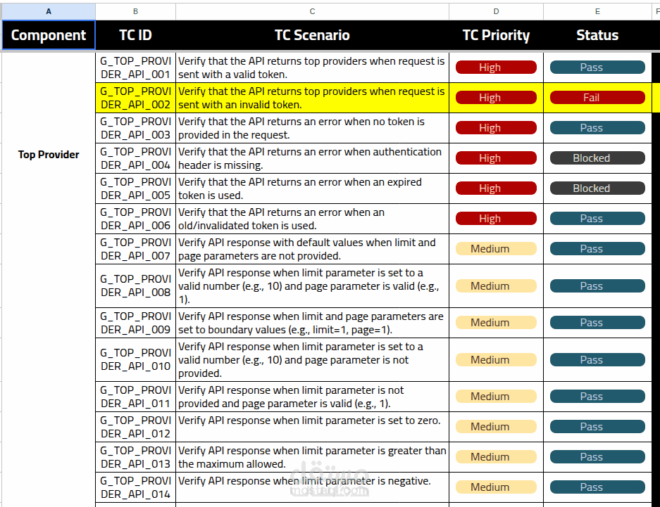مشروع اختبار وظيفي لموقع ويب بنكي