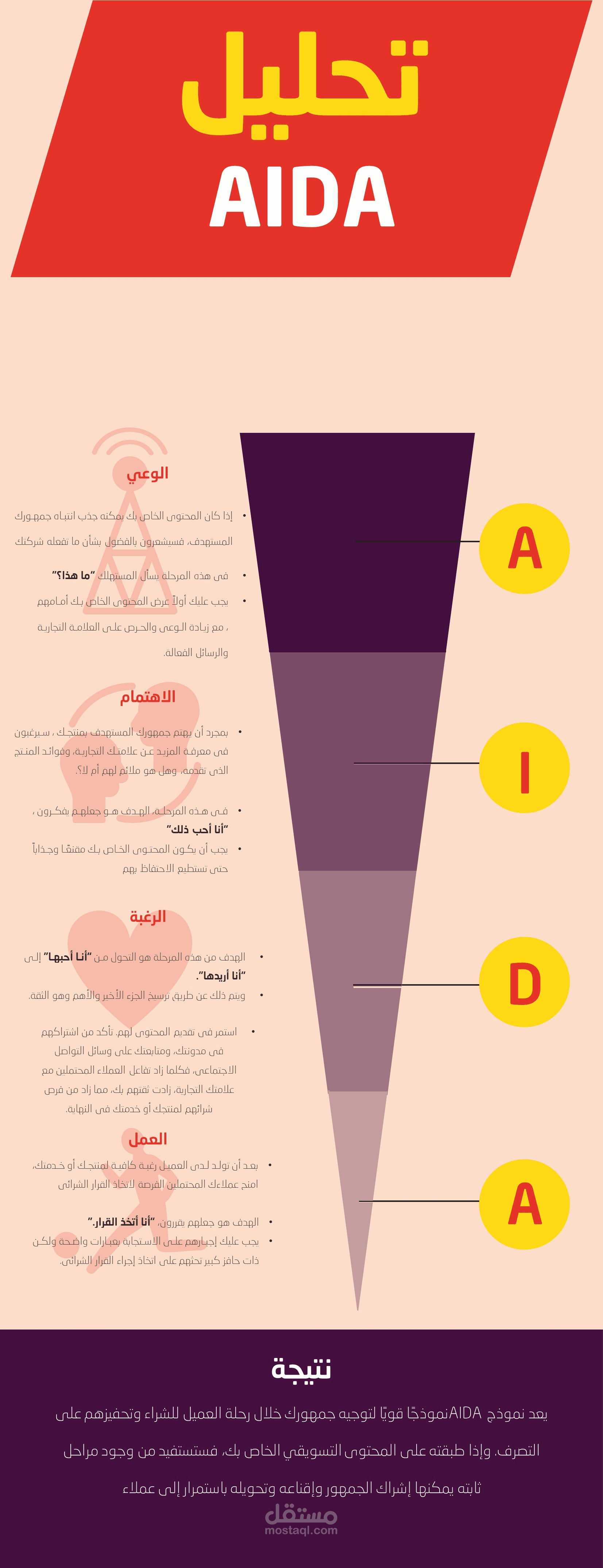 تحليل AIDA
