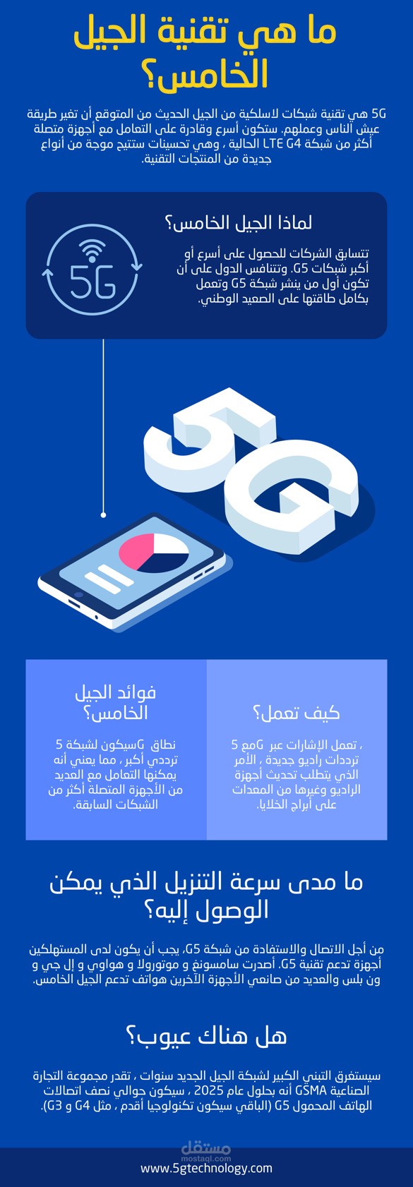 poster for 5G