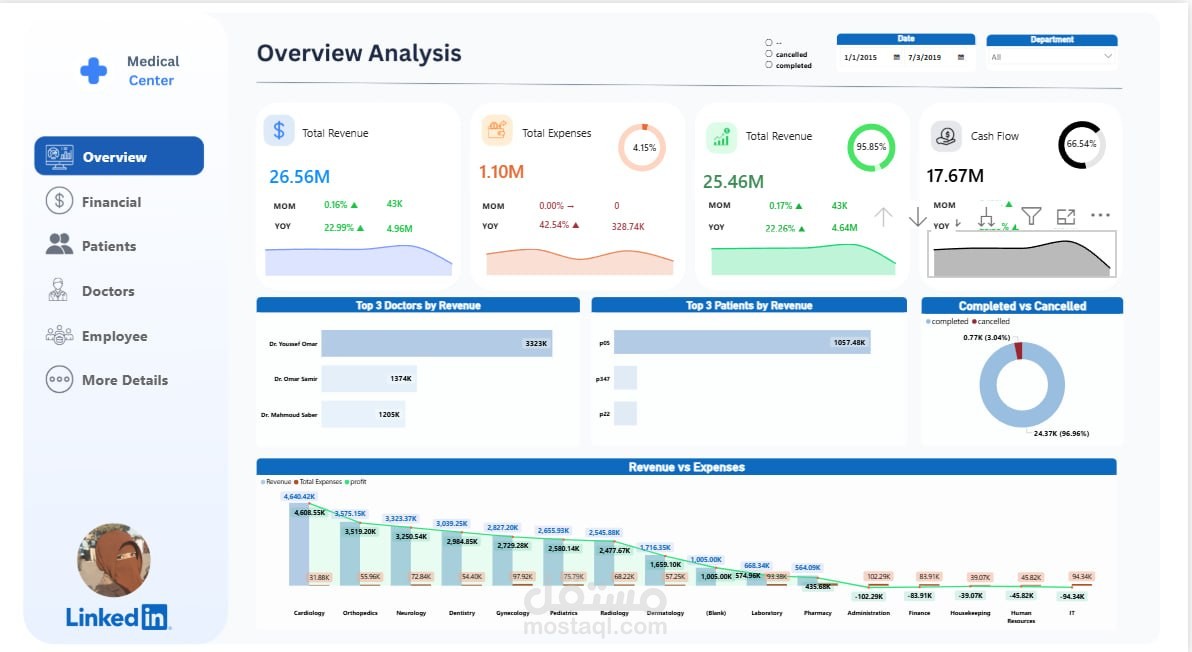 Medical Center Management System (Full-Cycle Project)