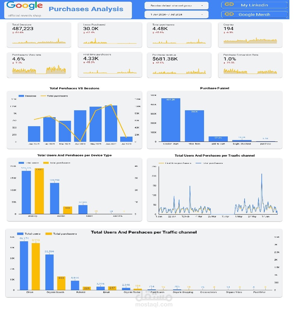 Real-time Purchase Monitoring Dashboard with Looker Studio