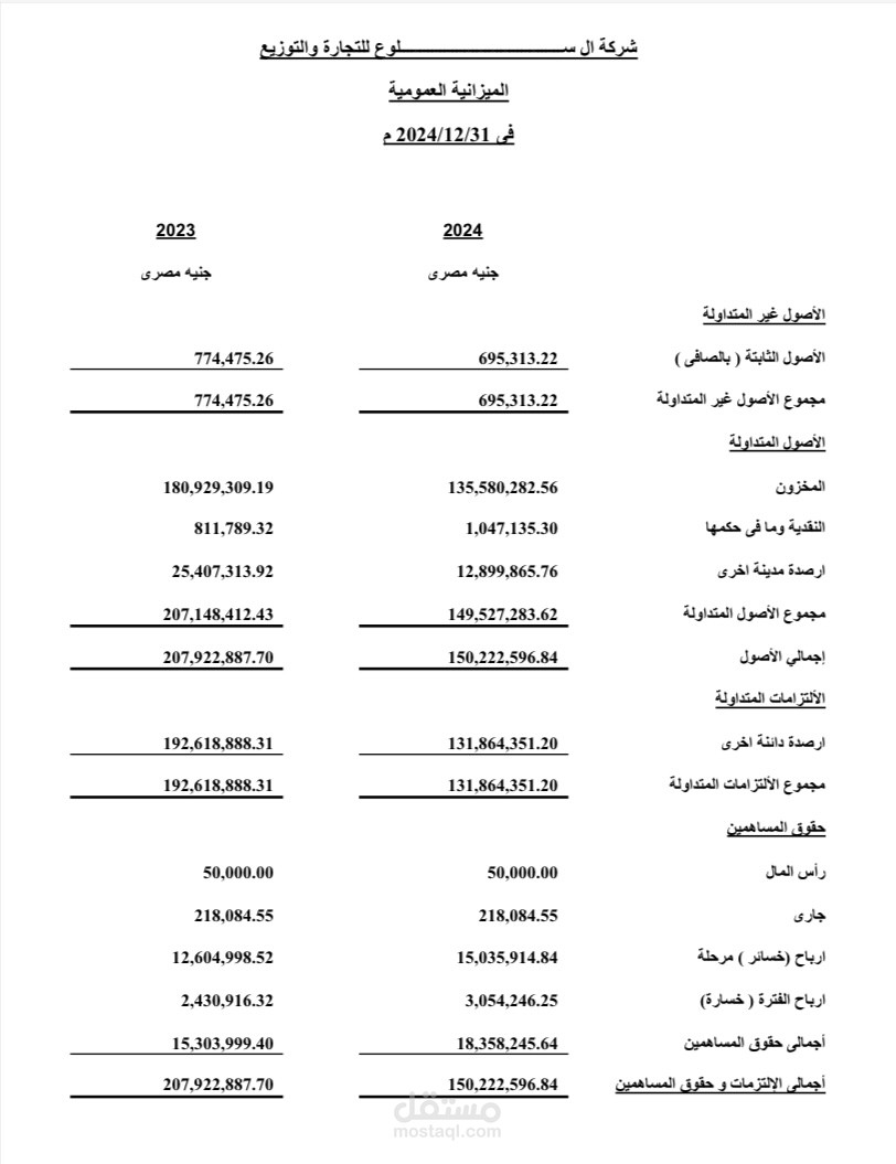 إعداد القوائم المالية وفقاً لمعايير المحاسبة المالية الدولية لشركة ال سلوع عن عام ٢٠٢٤