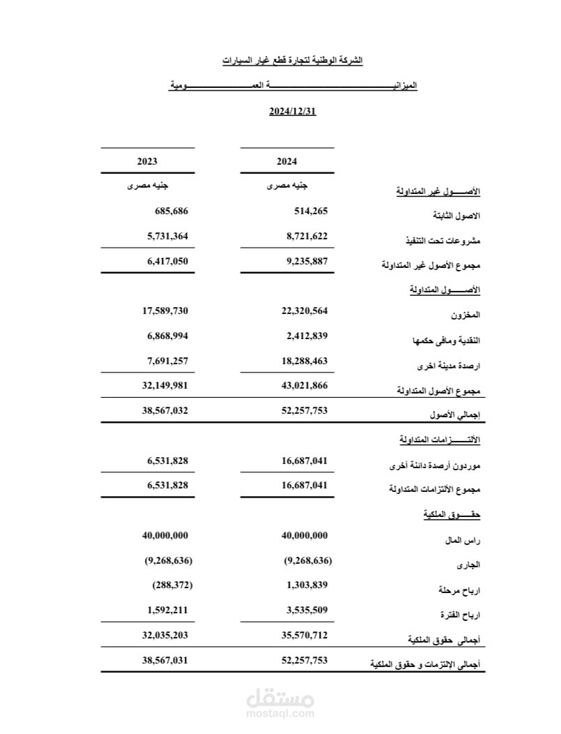 اعداد قوائم مالية وفقاً لمعايير المحاسبة المالية الدولية لشركة الوطنية لقطع غيار السيارات عن عام ٢٠٢٤