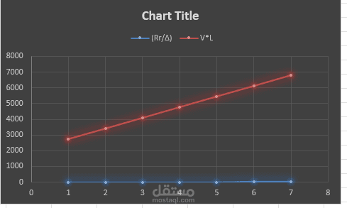 حساب قوي السفينه