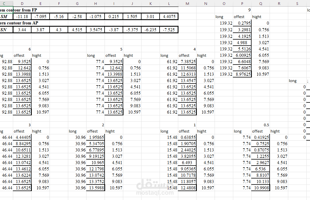 رسم الهيكل الخارجي ل السفينه