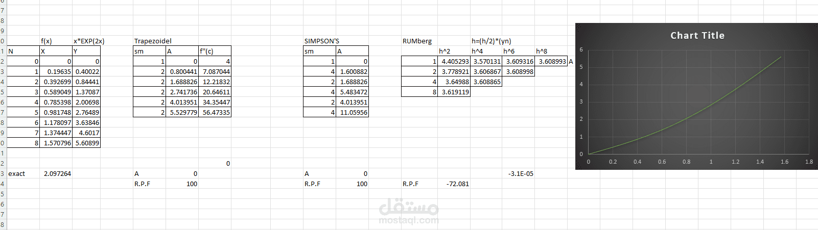 حل معادله رياضيه Rombergف اكسيل شيت
