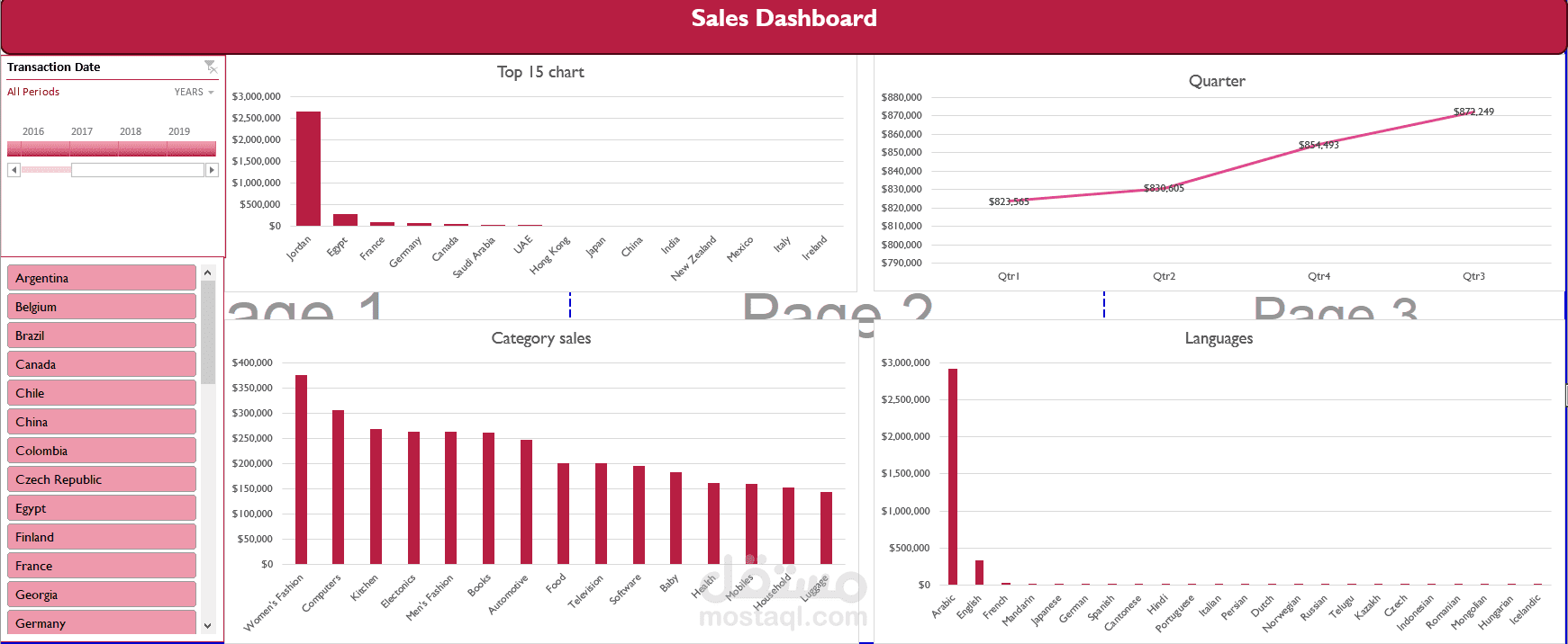 داش بورد تفاعلي