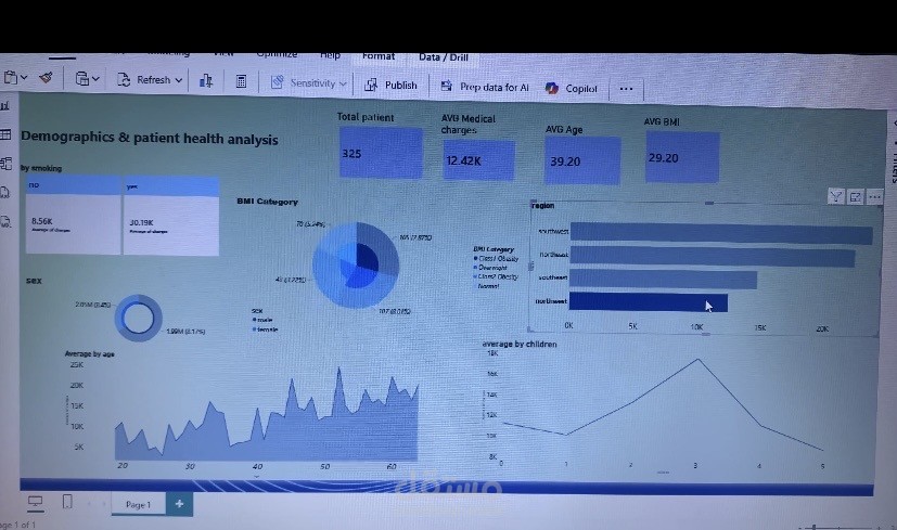 مشروع تحليل الديموغرافيات والتكاليف الصحية للمرضى (Health Data Dashboard)