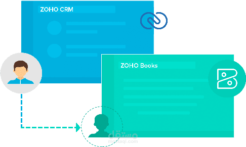 تخصيص وتنفيذ زوهو crm لشركة تعمل في مجال التسويق والخدمات التسويقية