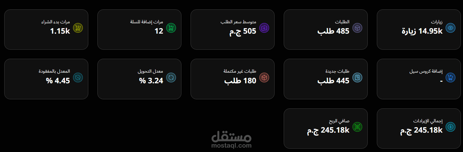 إدارة حملات Meta Ads لمتجر شنط نسائية وتحقيق ROAS 7.13