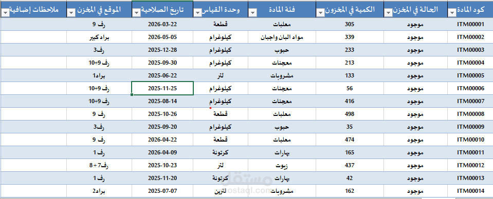 مخزن لمواد غذائية