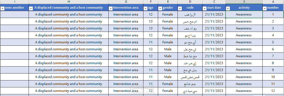 ملف بيانات مستفيدين