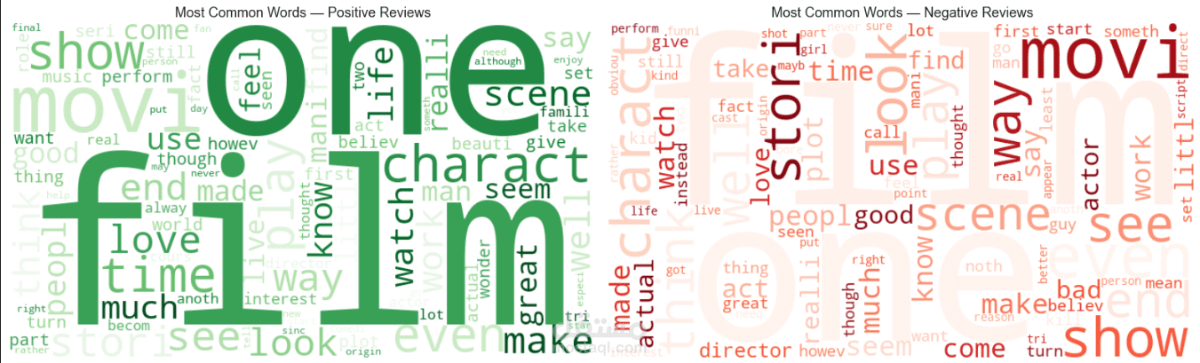 تحليل المشاعر لمراجعات الأفلام باستخدام تقنيات معالجة اللغة الطبيعية