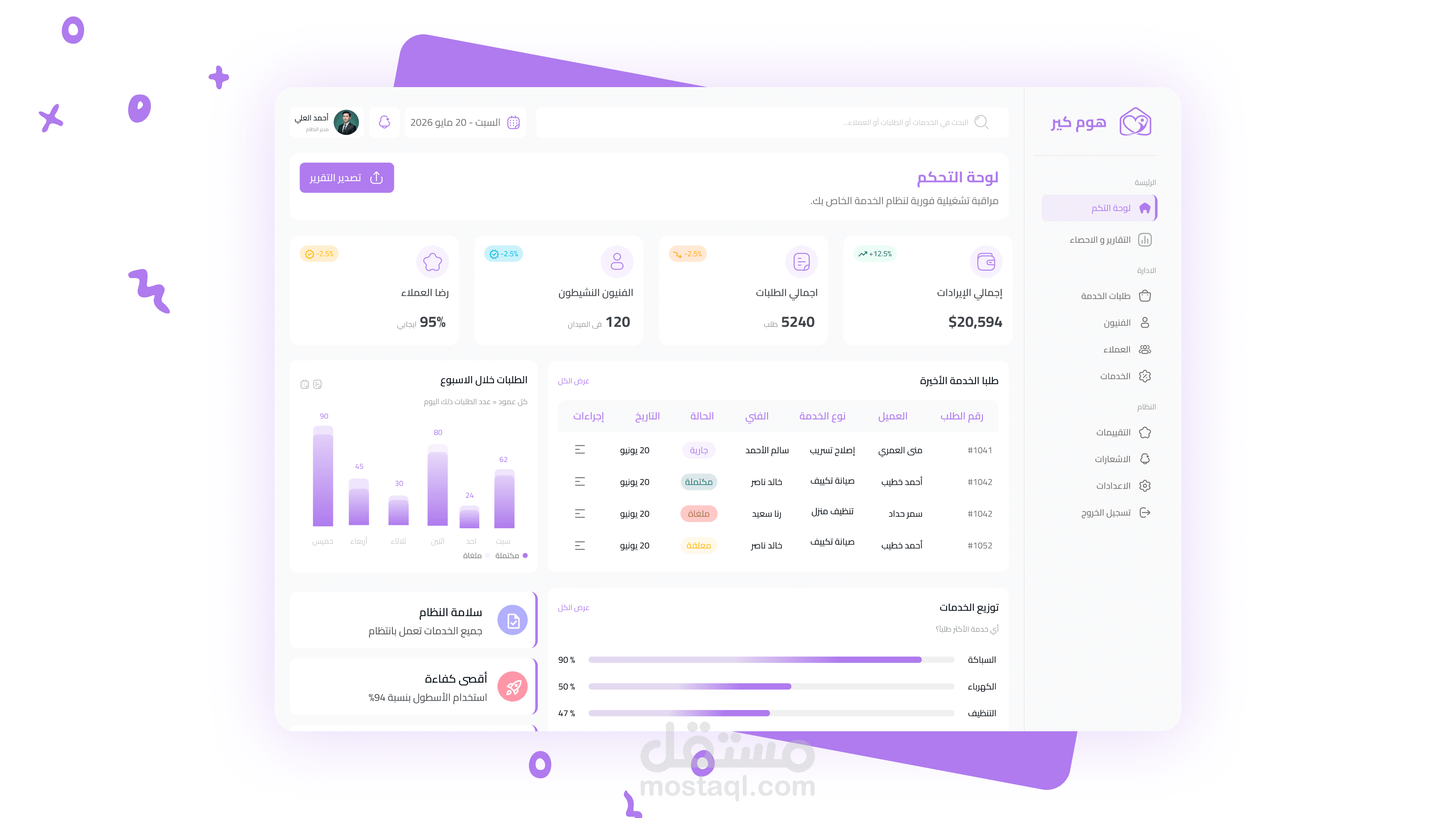 Home Services Dashboard