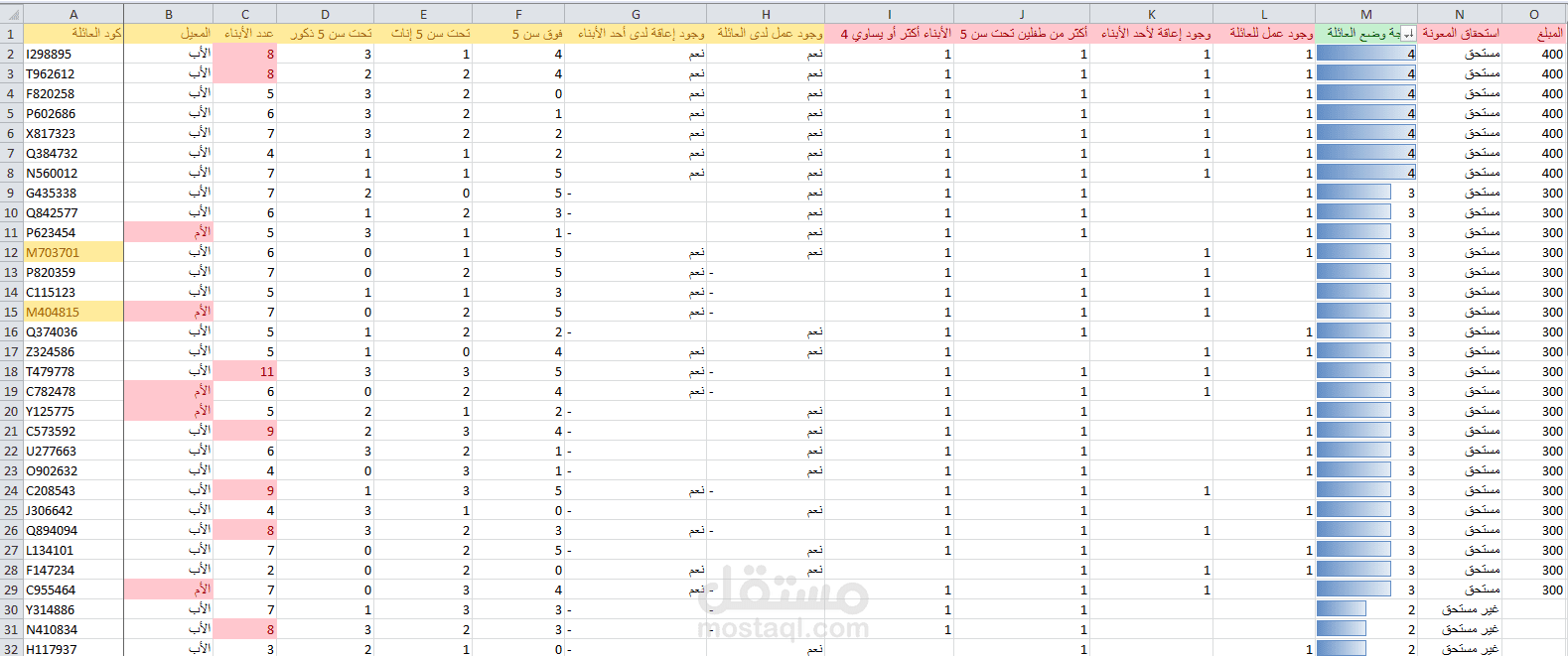 Family Data Analysis in Excel