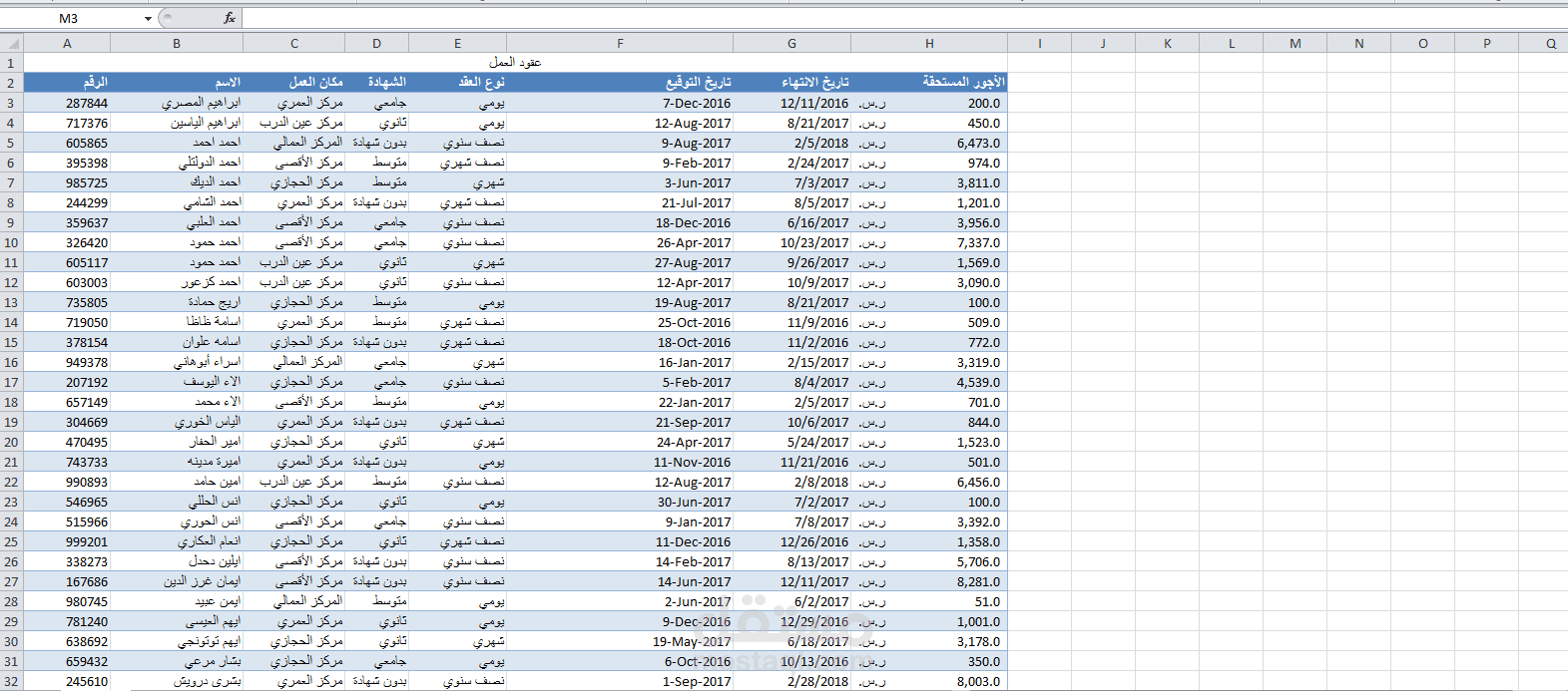 Work Contracts Inventory in Excel